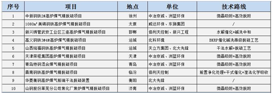蓝天保卫战收官 十四五大气治理怎么干?-世环会【国际环保展】 蓝天保卫战收官 十四五大气治理怎么干?-世环会【国际环保展】