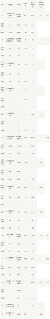 吉林省城市生活垃圾分类和处理设施“十四五”规划- 吉林省城市生活垃圾分类和处理设施“十四五”规划-