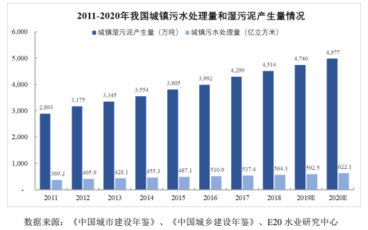 我国固废处置现状与未来发展分析- 我国固废处置现状与未来发展分析-