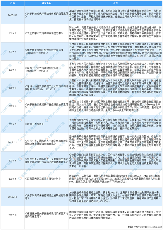 搭上政策顺风车,环保行业营收今年超2万亿,2025将突破3万亿-世环会【国际环保展】 搭上政策顺风车,环保行业营收今年超2万亿,2025将突破3万亿-世环会【国际环保展】