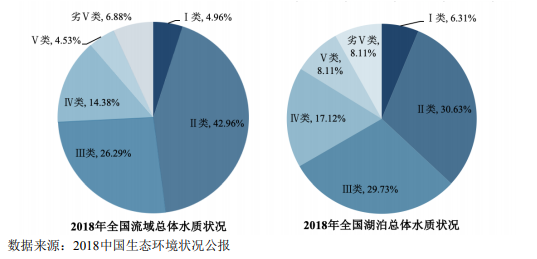 高含水废弃物处理与利用行业市场分析- 高含水废弃物处理与利用行业市场分析-