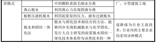 高含水废弃物处理新模式- 高含水废弃物处理新模式-