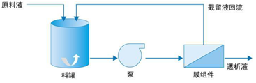 通识之膜技术探究及解析-世环会【国际环保展】 通识之膜技术探究及解析-世环会【国际环保展】
