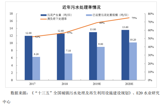 我国固废处置现状与未来发展分析- 我国固废处置现状与未来发展分析-