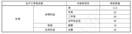蓝天保卫战收官 十四五大气治理怎么干?-世环会【国际环保展】 蓝天保卫战收官 十四五大气治理怎么干?-世环会【国际环保展】