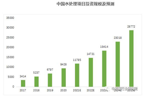 搭上政策顺风车,环保行业营收今年超2万亿,2025将突破3万亿-世环会【国际环保展】 搭上政策顺风车,环保行业营收今年超2万亿,2025将突破3万亿-世环会【国际环保展】