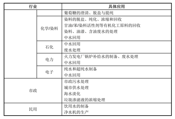 通识之膜技术探究及解析-世环会【国际环保展】 通识之膜技术探究及解析-世环会【国际环保展】