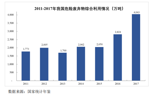 我国固废处置现状与未来发展分析- 我国固废处置现状与未来发展分析-
