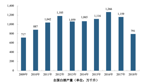 高含水废弃物处理与利用行业市场分析- 高含水废弃物处理与利用行业市场分析-