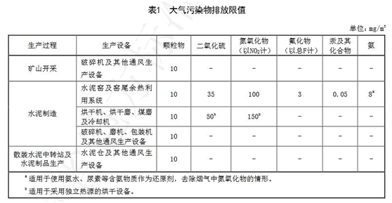蓝天保卫战收官 十四五大气治理怎么干?-世环会【国际环保展】 蓝天保卫战收官 十四五大气治理怎么干?-世环会【国际环保展】