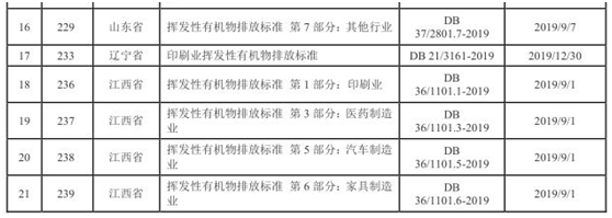 vocs治理进入快车道 vocs监测如何保驾护航-世环会【国际环保展】 vocs治理进入快车道 vocs监测如何保驾护航-世环会【国际环保展】