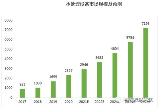搭上政策顺风车,环保行业营收今年超2万亿,2025将突破3万亿-世环会【国际环保展】 搭上政策顺风车,环保行业营收今年超2万亿,2025将突破3万亿-世环会【国际环保展】