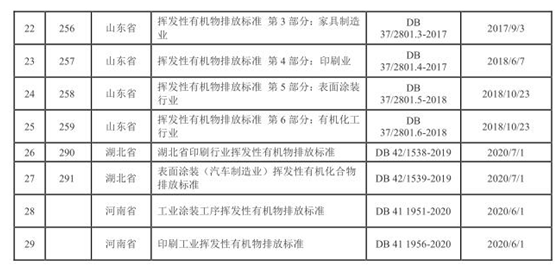 vocs治理进入快车道 vocs监测如何保驾护航-世环会【国际环保展】 vocs治理进入快车道 vocs监测如何保驾护航-世环会【国际环保展】