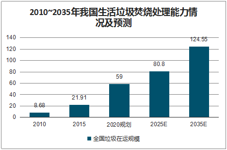 搭上政策顺风车,环保行业营收今年超2万亿,2025将突破3万亿-世环会【国际环保展】 搭上政策顺风车,环保行业营收今年超2万亿,2025将突破3万亿-世环会【国际环保展】