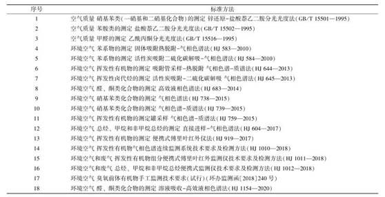 vocs治理进入快车道 vocs监测如何保驾护航-世环会【国际环保展】 vocs治理进入快车道 vocs监测如何保驾护航-世环会【国际环保展】