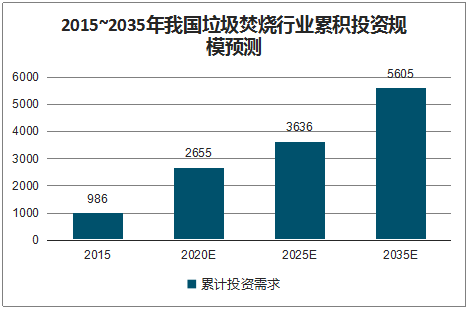 搭上政策顺风车,环保行业营收今年超2万亿,2025将突破3万亿-世环会【国际环保展】 搭上政策顺风车,环保行业营收今年超2万亿,2025将突破3万亿-世环会【国际环保展】
