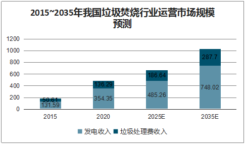搭上政策顺风车,环保行业营收今年超2万亿,2025将突破3万亿-世环会【国际环保展】 搭上政策顺风车,环保行业营收今年超2万亿,2025将突破3万亿-世环会【国际环保展】