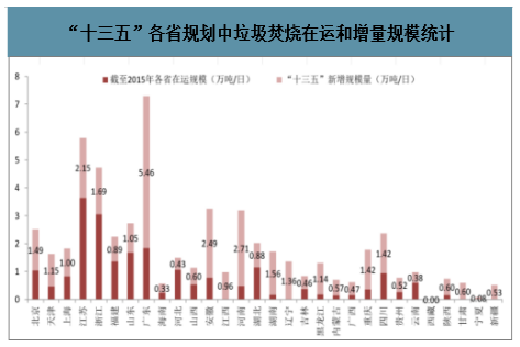 搭上政策顺风车,环保行业营收今年超2万亿,2025将突破3万亿-世环会【国际环保展】 搭上政策顺风车,环保行业营收今年超2万亿,2025将突破3万亿-世环会【国际环保展】