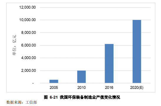 水环境治理行业发展前景分析-世环会【国际环保展】 水环境治理行业发展前景分析-世环会【国际环保展】