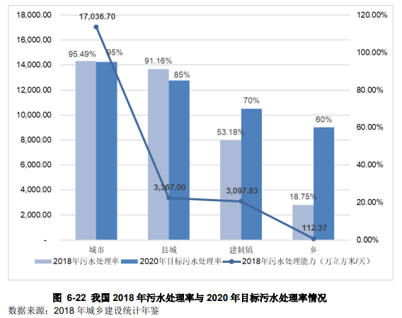 水环境治理行业发展前景分析