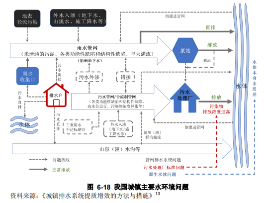 水环境治理行业现状分析-世环会【国际环保展】 水环境治理行业现状分析-世环会【国际环保展】
