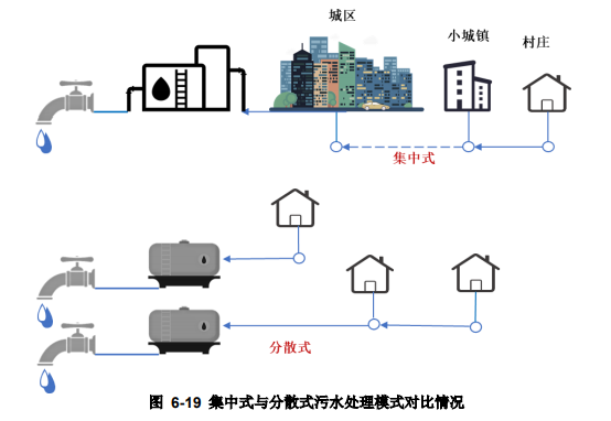 水环境治理行业现状分析-世环会【国际环保展】 水环境治理行业现状分析-世环会【国际环保展】