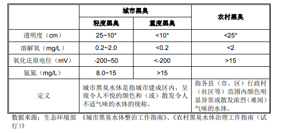 水环境治理行业现状分析-世环会【国际环保展】 水环境治理行业现状分析-世环会【国际环保展】