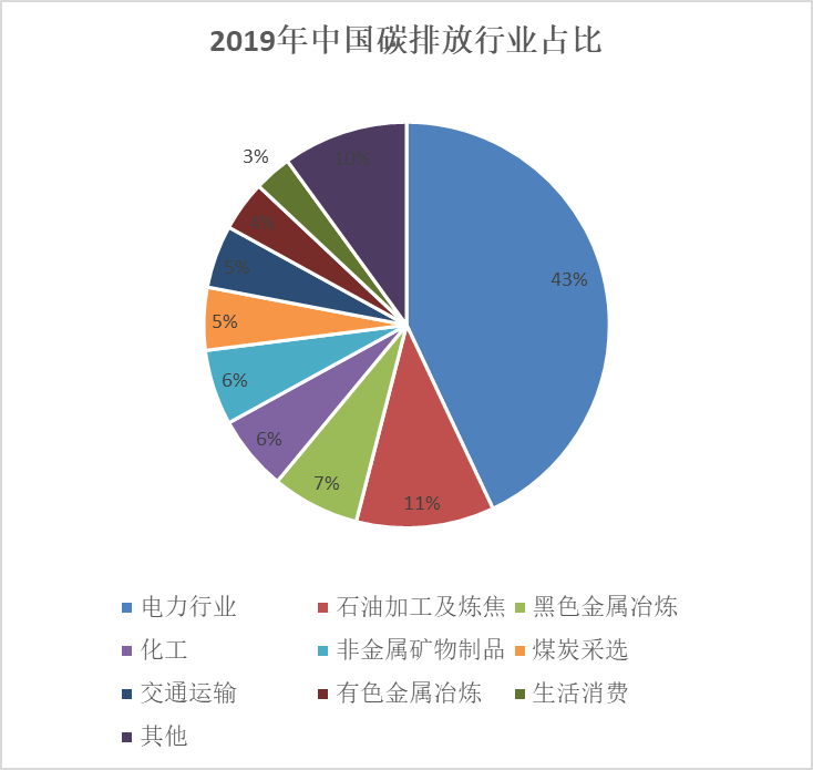 碳交易所今天正式开市 你需要知道的6个问题- 碳交易所今天正式开市 你需要知道的6个问题-