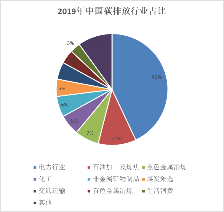 碳交易所今天正式开市 你需要知道的6个问题