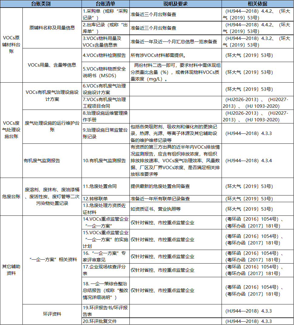 vocs治理设施运营不踩雷