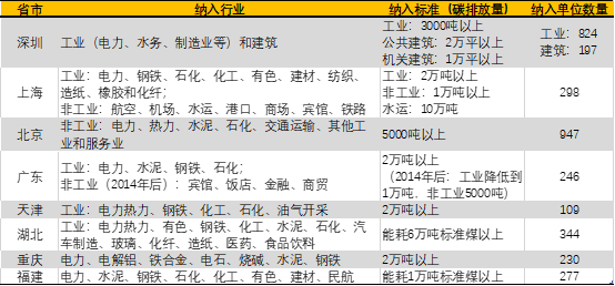 碳交易所今天正式开市 你需要知道的6个问题- 碳交易所今天正式开市 你需要知道的6个问题-
