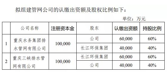 重庆水务+长江环保集团：拟各出资10亿元组建两管网公司