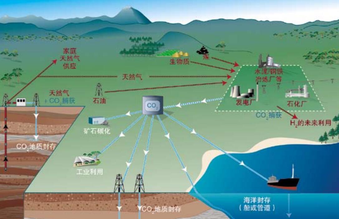 全球最大空气ccs项目投运引关注