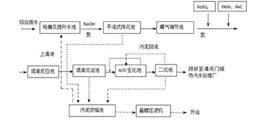 提高脱氮效果 你需要控制好这几个指标！