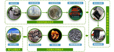 这个环保细分领域每年市场规模近千亿蓝海市场即将爆发