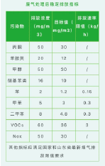 中国环保展|4个经典案例！揭秘华世洁如何通过污染治理帮助客户每年最高节省1000万！-