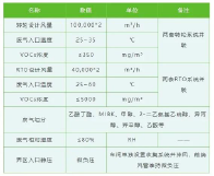 中国环保展|4个经典案例！揭秘华世洁如何通过污染治理帮助客户每年最高节省1000万！-