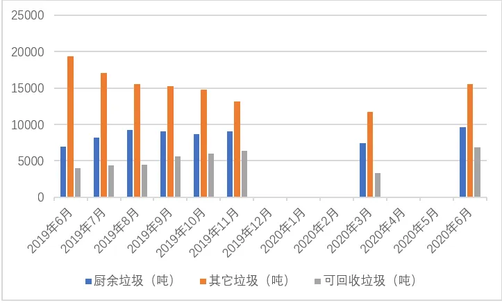 垃圾分类一石二鸟,上海模式的减碳降污成果显著- 垃圾分类一石二鸟,上海模式的减碳降污成果显著-