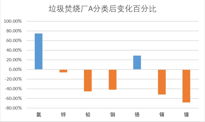 垃圾分类一石二鸟,上海模式的减碳降污成果显著- 垃圾分类一石二鸟,上海模式的减碳降污成果显著-