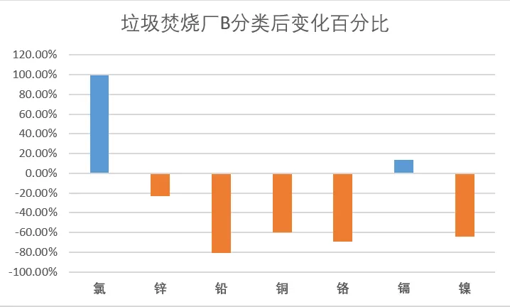 垃圾分类一石二鸟,上海模式的减碳降污成果显著- 垃圾分类一石二鸟,上海模式的减碳降污成果显著-